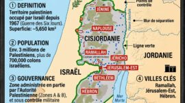 La cisjordanie, c’est quoi exactement?